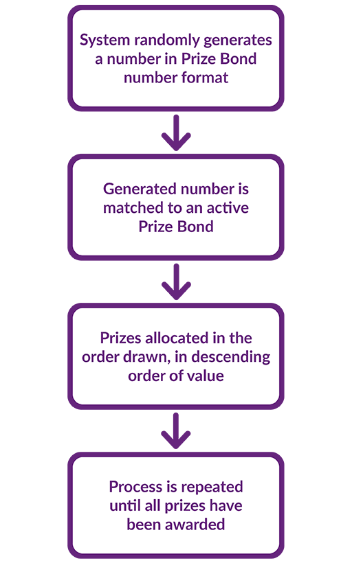 pb-draw-process-web.png